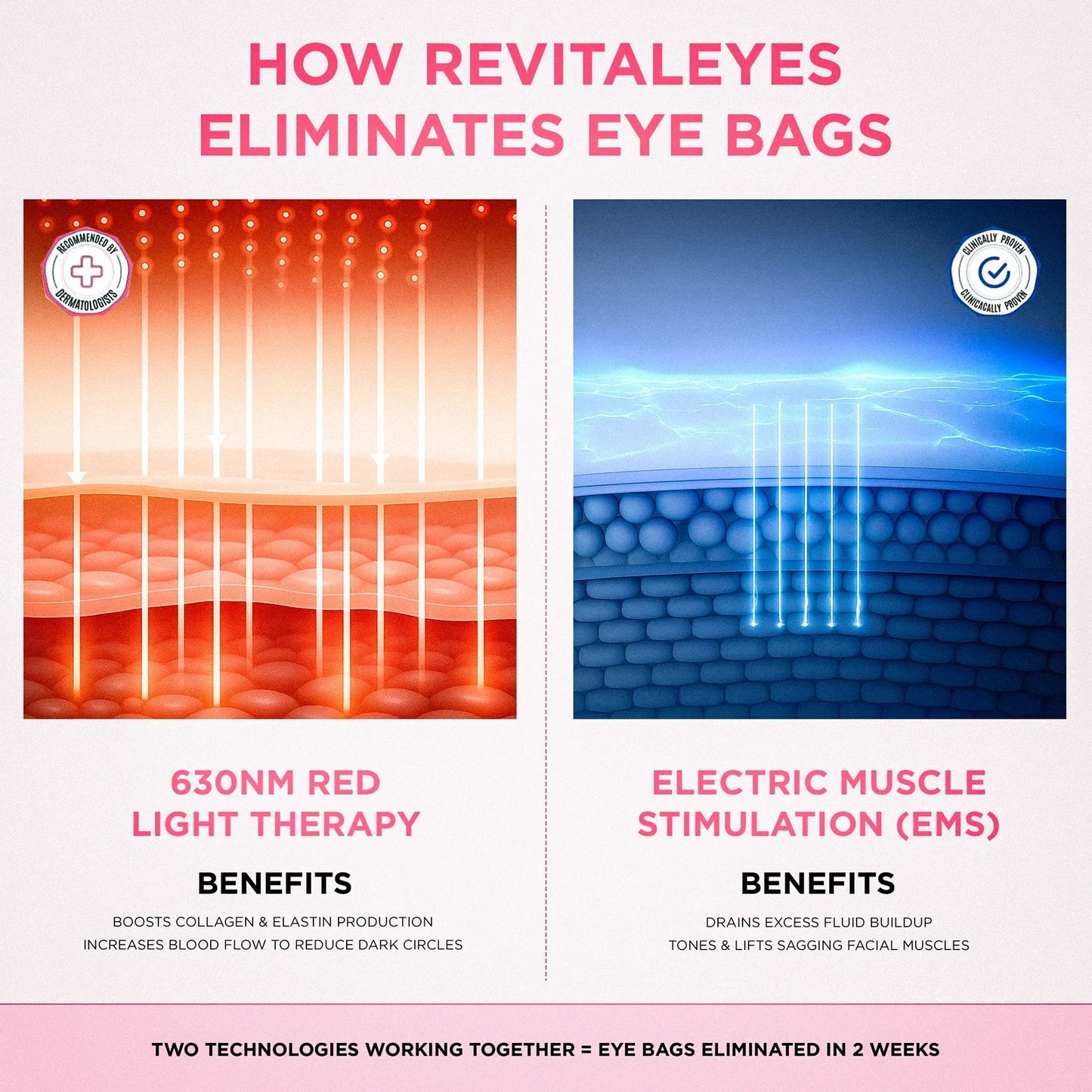 Luméa Labs™ 2-in-1 Red Light Therapy + EMS To Erase Eye Bags