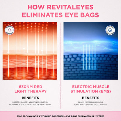Luméa Labs™ 2-in-1 Red Light Therapy + EMS To Erase Eye Bags
