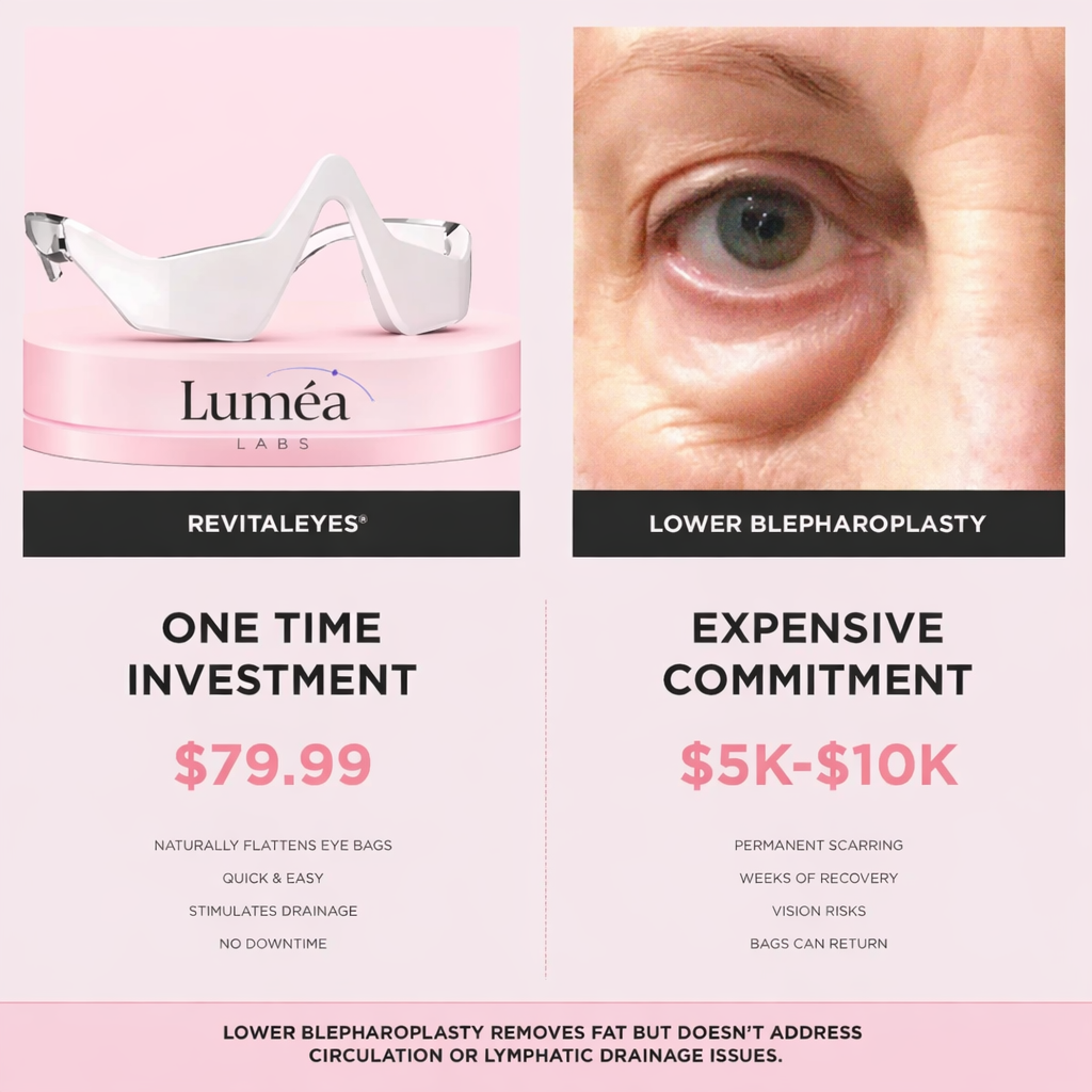 Luméa Labs™ 2-in-1 Red Light Therapy + EMS To Erase Eye Bags
