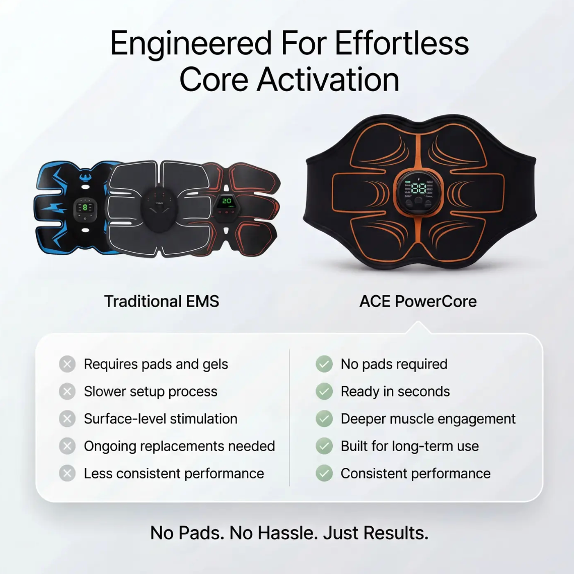 LumeaLabs™ — The Smarter Way to Build Your Core in 20 Minutes